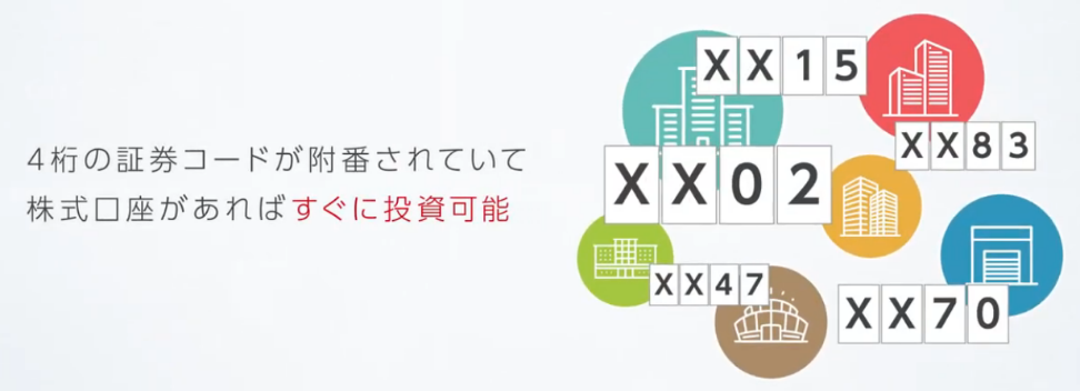 Jリートへの投資方法の図
